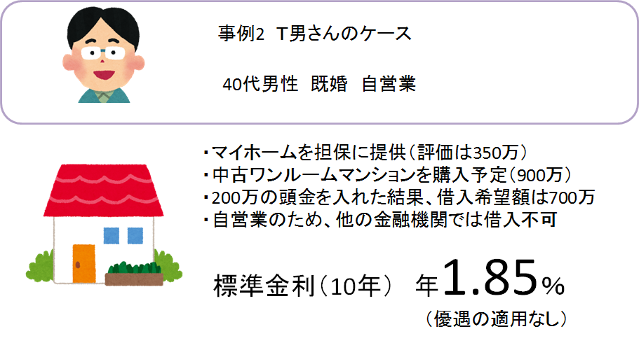 政策金融公庫の適用事例