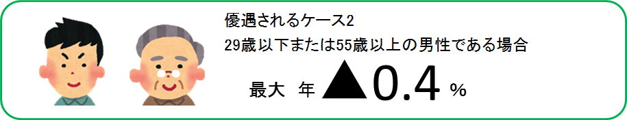 優遇されるケース2_29歳以下55歳以上男性