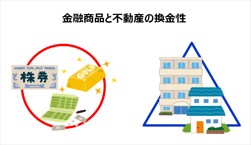 不動産の換金性