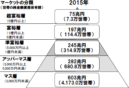 最新のデザイン 愛知県三河全国資産家一覧表 経済学 - developpement